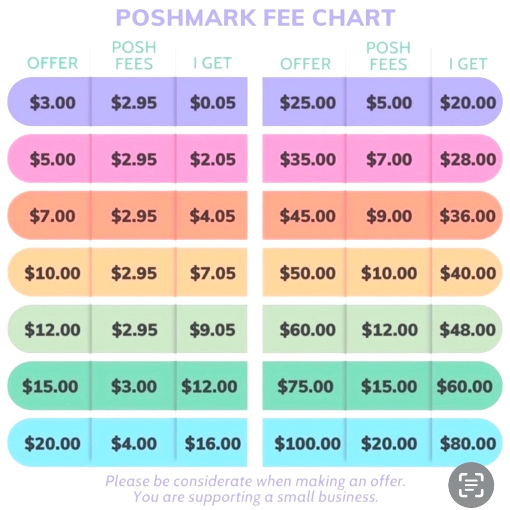 Colorful Poshmark Fee Chart